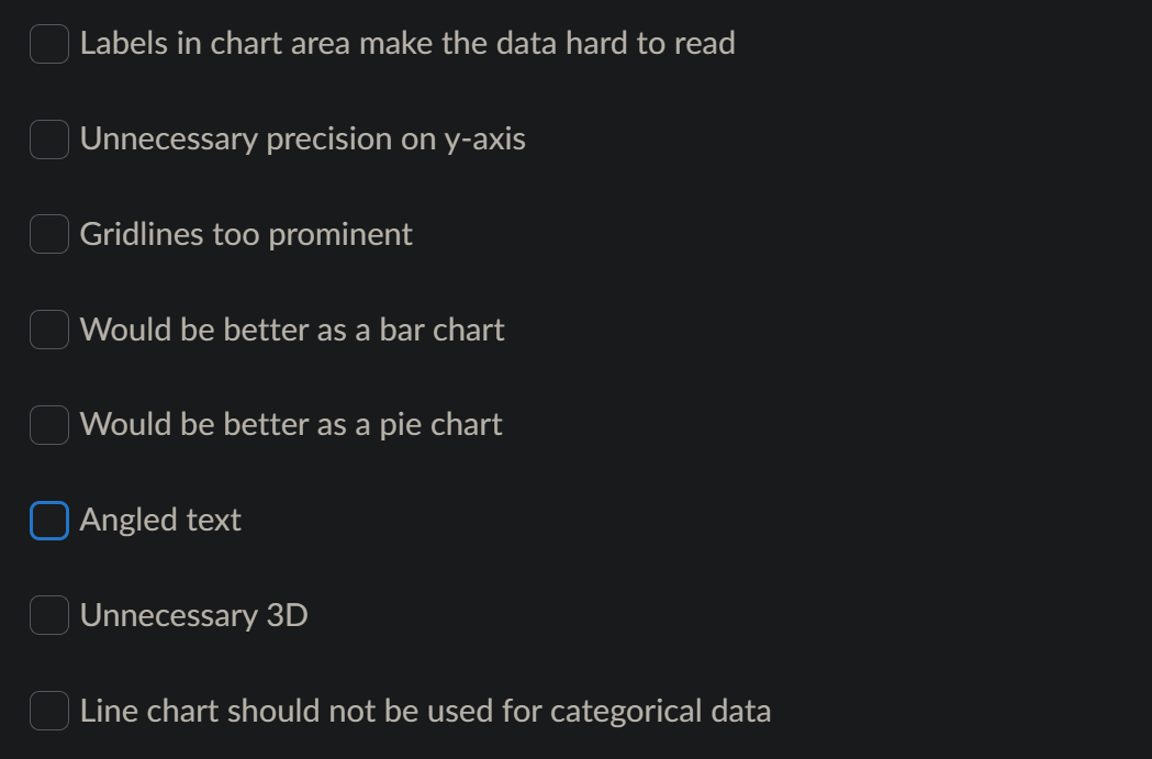 of a survey assessing the percentage of the population who reported suffering