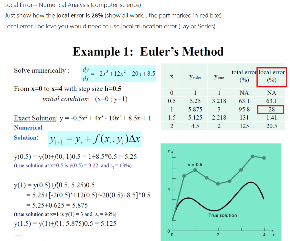 Local Error-- Numerical Analysis (computer science) Just show how the local