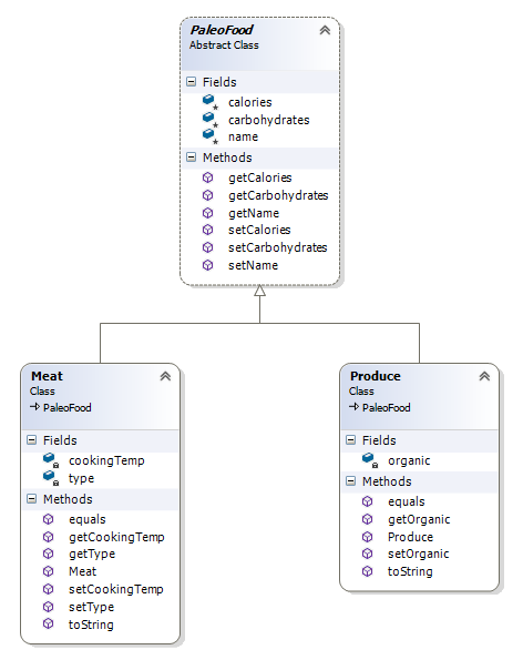 I need help with this java app In this assignment, you will