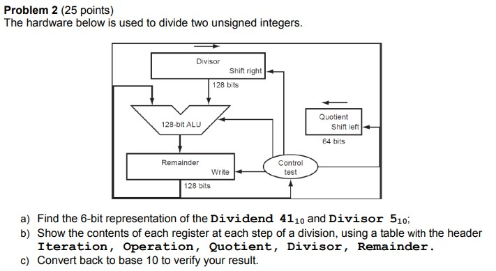 Arithmetic for Computers Problem 2 (25 points) The hardware below is used