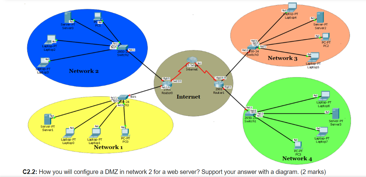  Laptop-PT Laptop4 RO Server-PT Server PC1 Server PT Server 2 FD