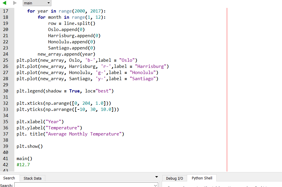 do the following: Implementation Specification: 1.Import the data from Temps_Monthly.csv in Python.