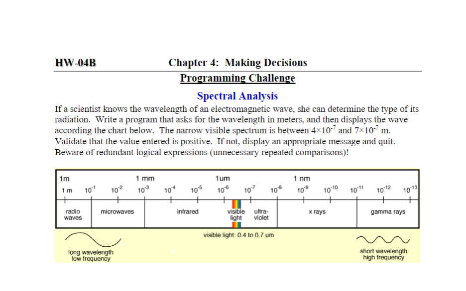 In C++ please. Programming Challenge Spectral Analysis If a scientist knows the
