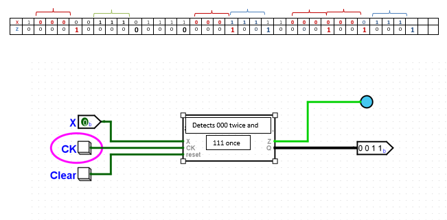  1) On startup we look at detecting the sequence 000 first