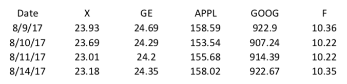  Assignment 1: File I/O and ArrayList Deliverables: 1) A printed copy