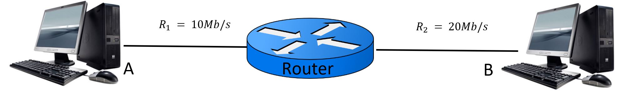 1. Why does a process need to have a port number for