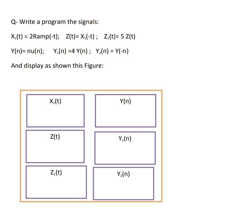  Solution By Matlab Q-Write a program the signals: X (t) =