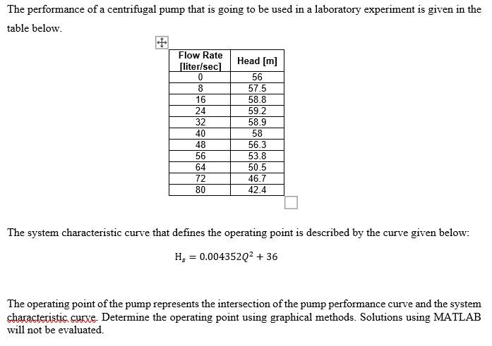 Please do it in Python The performance of a centrifugal pump