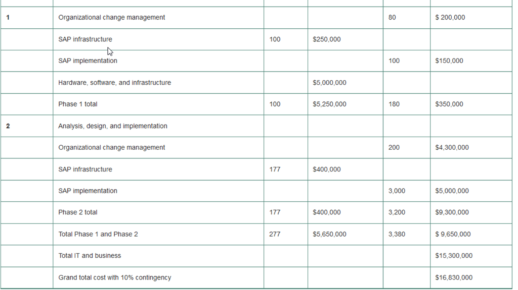 ensure the project's success. The principal elements that will determine how the