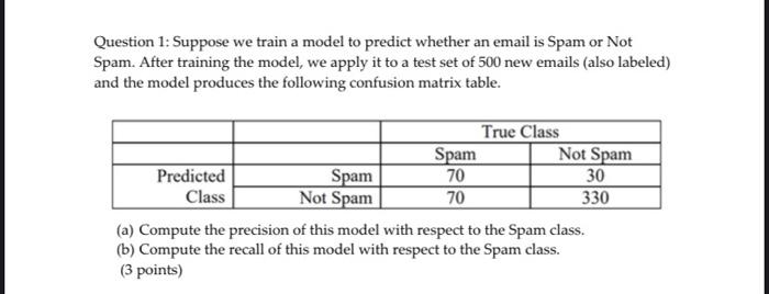  please ( without handwriting ) Question 1: Suppose we train a