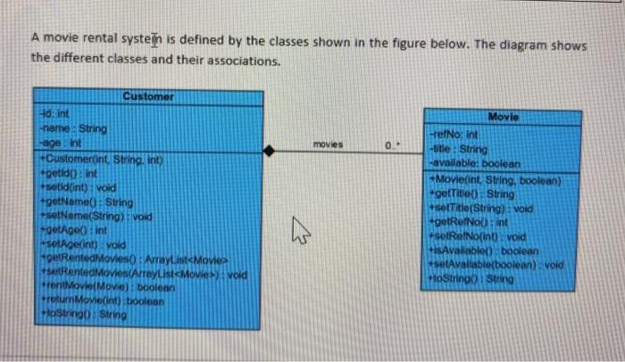  please solve these complete java program A movie rental systein is