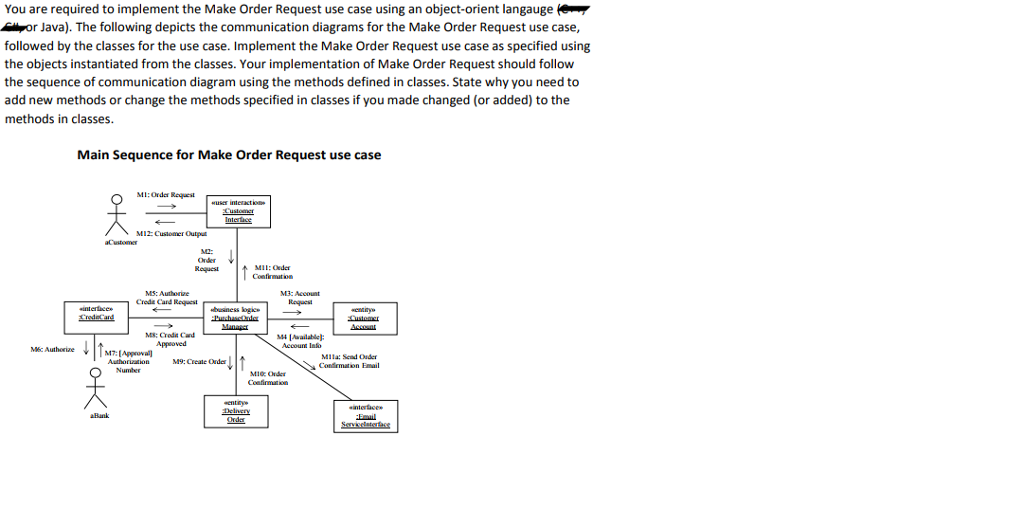  You are required to implement the Make Order Request use case
