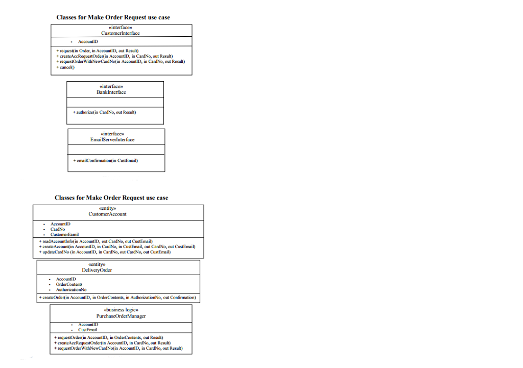 for the Make Order Request use case followed by the classes for