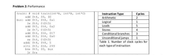  Problem 2: Performance train: void train(intA, int B, intC Instruction Type