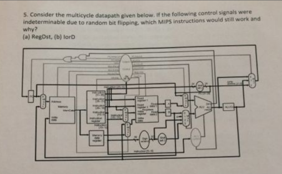  5. Consider the multicycle datapath given below. If the following control