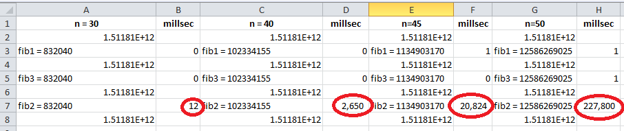 The faster a program runs, the better; and behind every fast program