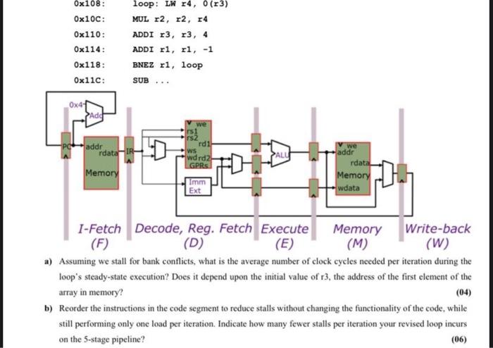 into the five standard pipeline stages. As in Ben's design, we still