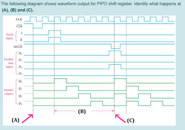 1) For choose the correct answer for (A) :(parallel shift / serial