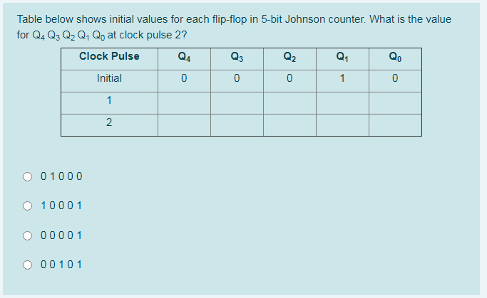 shift / toggle / load / clear) For choose the correct answer