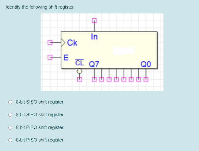 for (B) :(parallel shift / serial shift / toggle / load /