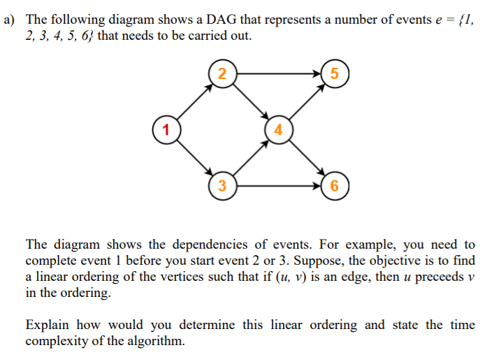 Please do not use any codes or psudecodes the answer will be