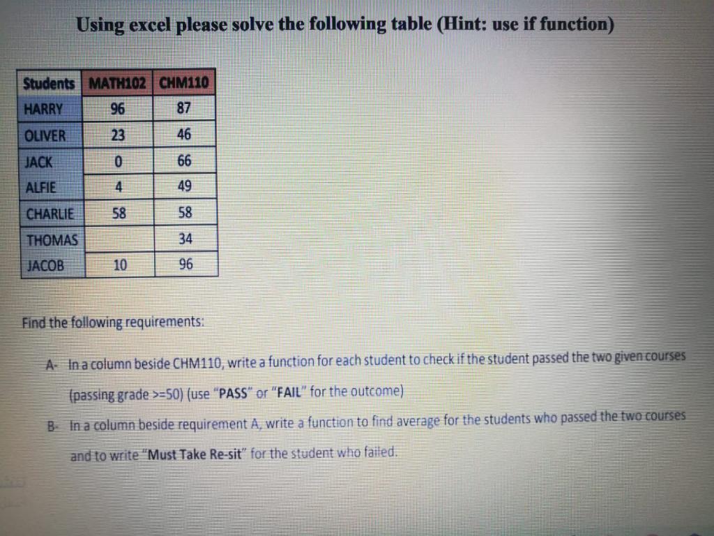  Using excel please solve the following table (Hint: use if function)