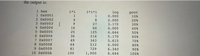 I need java code plz plz write your owne code the output