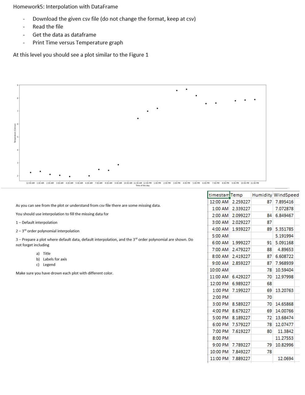  Homeworks: Interpolation with DataFrame Download the given csv file (do not