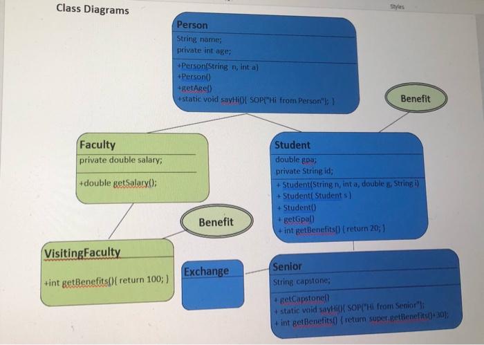 answer the usual way please solve asap (java program) Class Diagrams Person