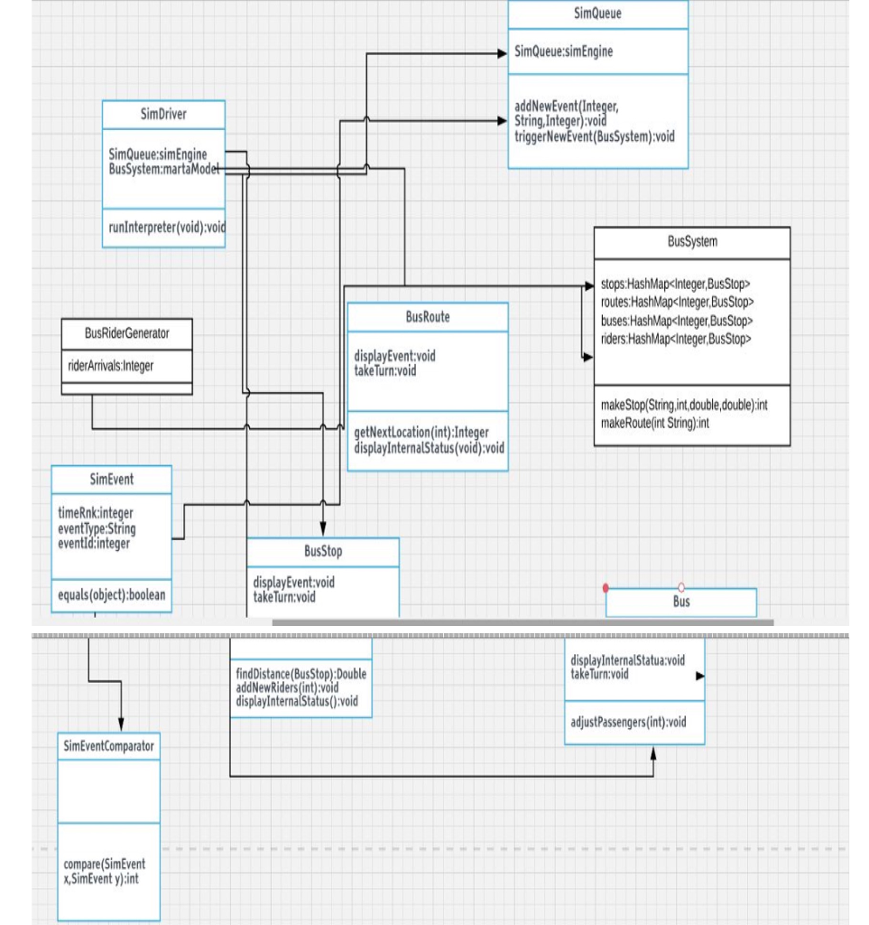 Generate a Sequence Diagram from the Class Diagram. Please explain very thoroughly
