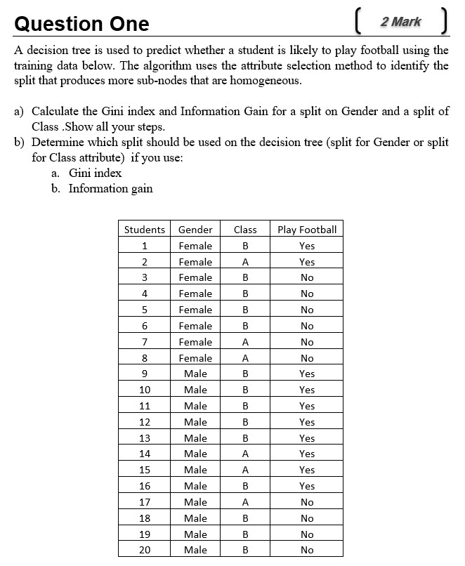  Question One 2 Mark A decision tree is used to predict