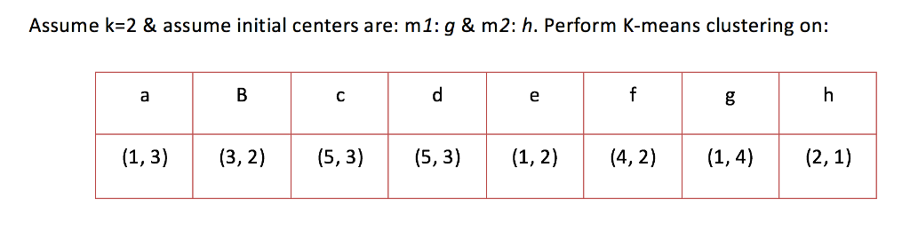 Perform agglomerative complete-linkage clustering on the following observations according the distance matrix