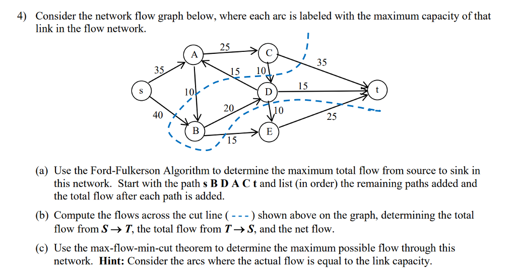  4) Consider the network flow graph below, where each arc is