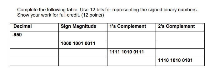 Complete the following table. Use 12 bits for representing the signed