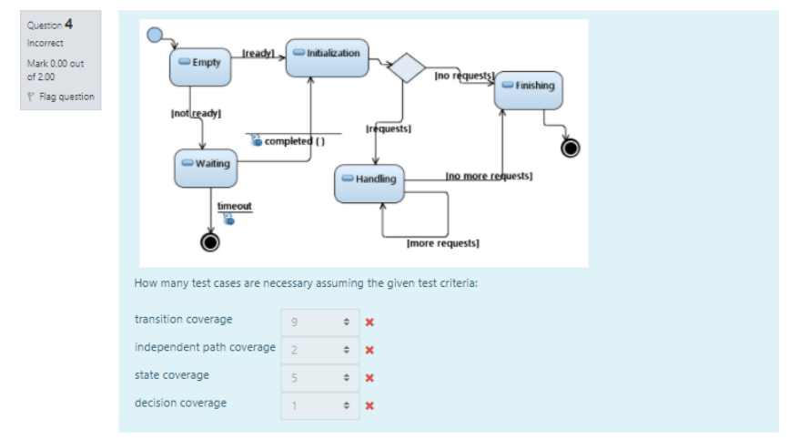  How many test cases are necessary assuming the given test criteria: