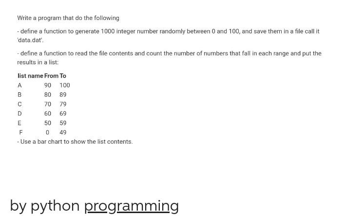  By python program Write a program that do the following -