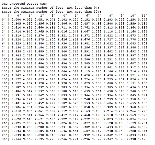 Write a program called ImperialMetric.java that displays a conversion table for feet
