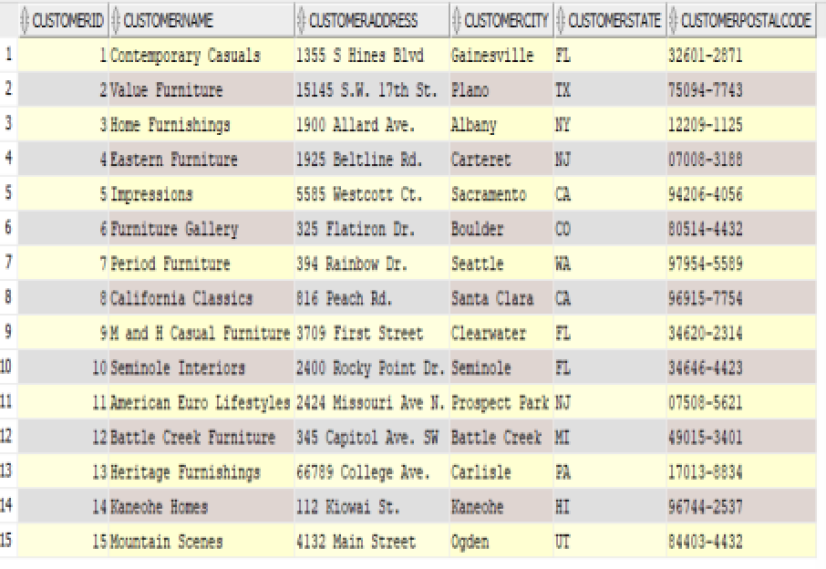 and the results. The tables to solve are shown above. Write a