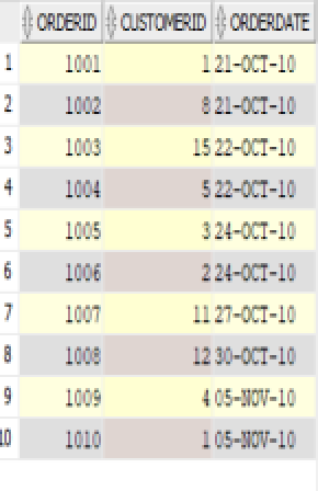 query that returns the title and unit_price of each item. In addition