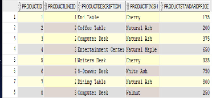 your query should also return the new price of the item which