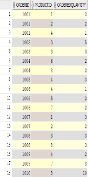 named New_Price while the original unit_price field should be names old_price. What