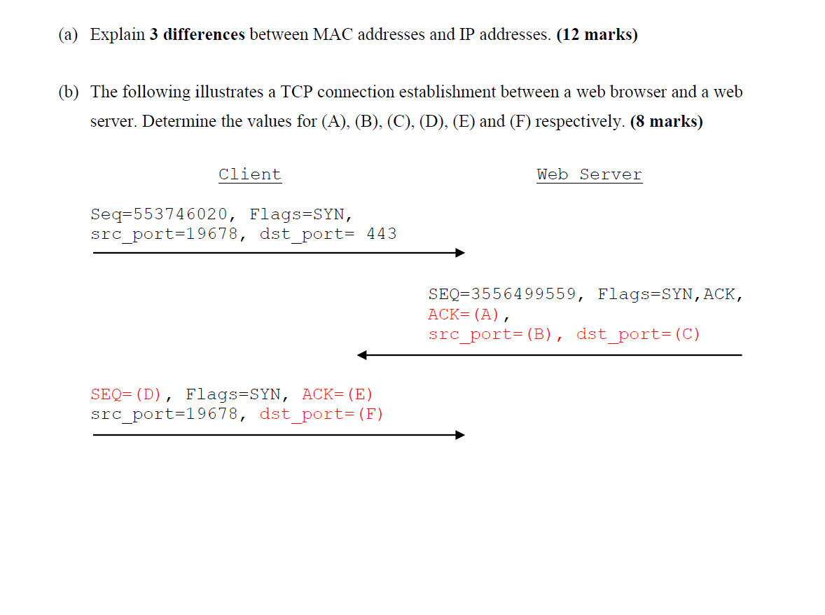 (a) Explain 3 differences between MAC addresses and IP addresses. (12