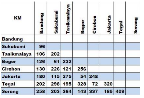 Course: Data mining Use hierarchical clustering method to cluster the cities in