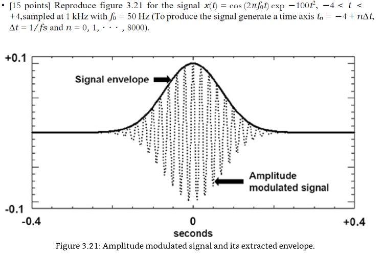  Use python or MATLAB only to answer the question. Reproduce the