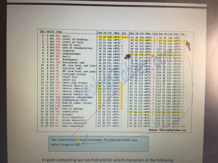  Using java 0 0 000 NUL (mull) 32 20 040 6132: