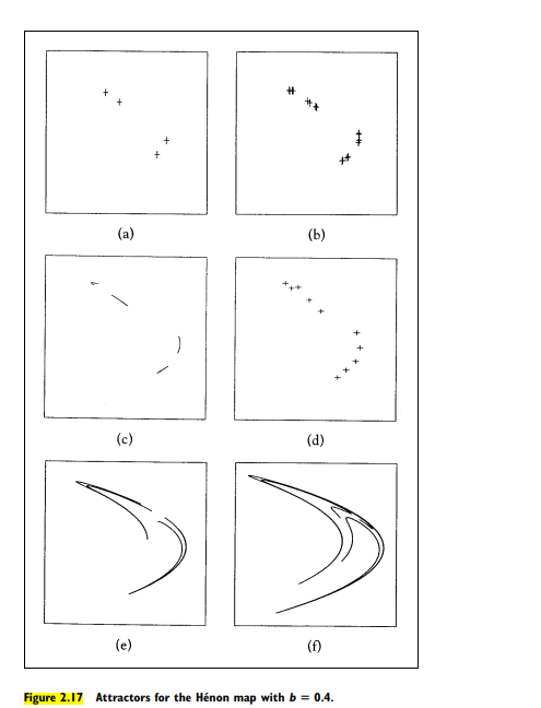 well as the lag parameter specifying how many points are plotted. format
