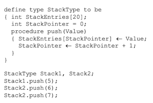 What would be the value of the variable StackPointer associated with Stack2
