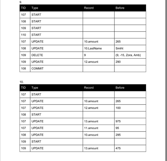 as the current state for the database. Each question gives a partial