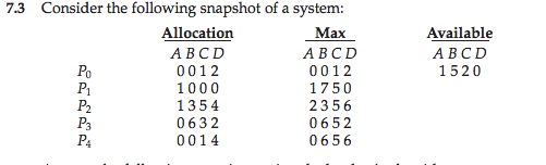 Deadlocks Opperating systems c. If a request from process P1 arrives for