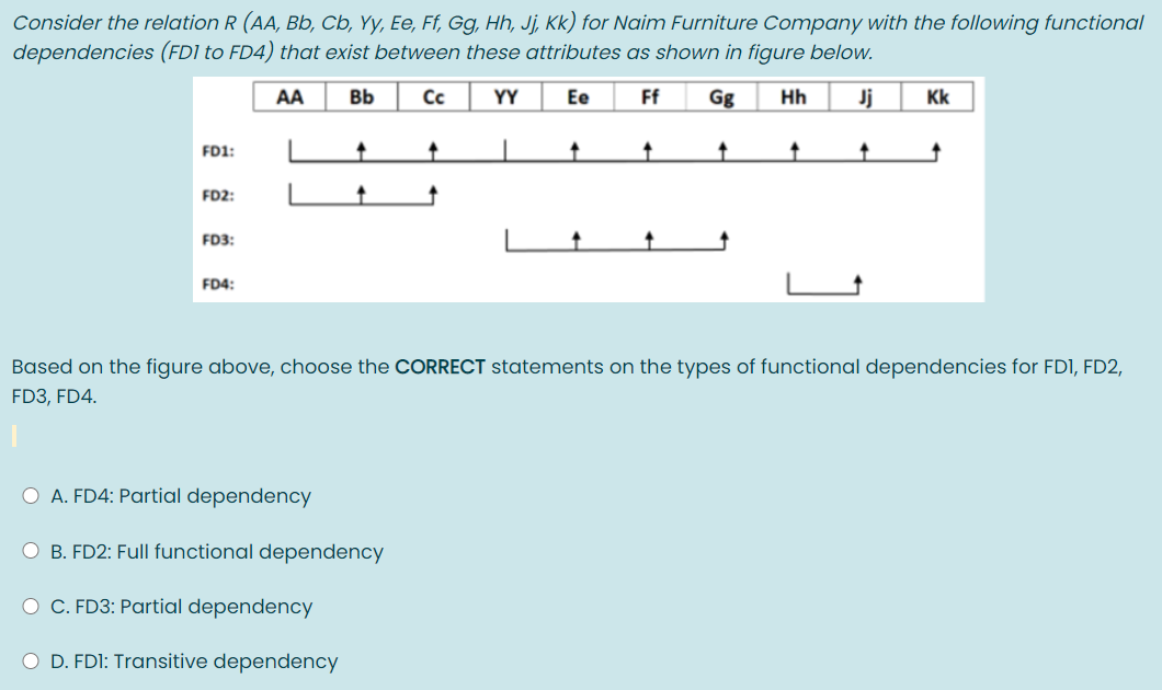 Consider the relation R (AA, Bb, Cb, Yy, Ee, Ff, Gg,